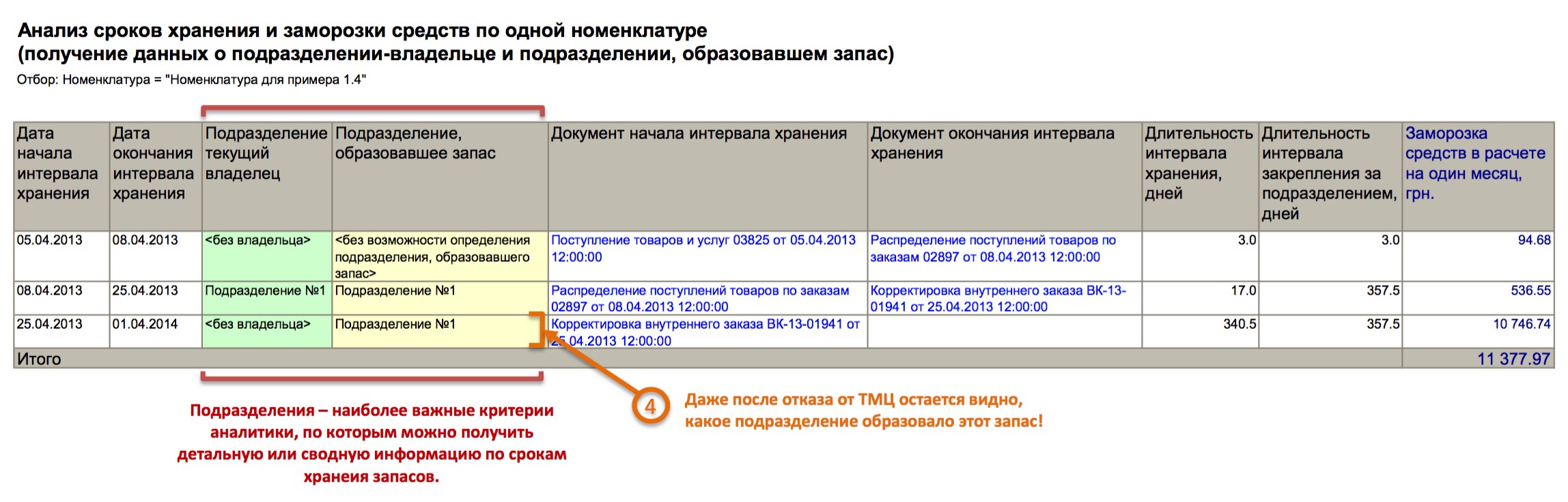 Анализ сроков хранения и заморозки средств по одной номенклатуре (получение данных о подразделении-владельце и подразделении, образовавшем запас) - пример отображения в виде отчета