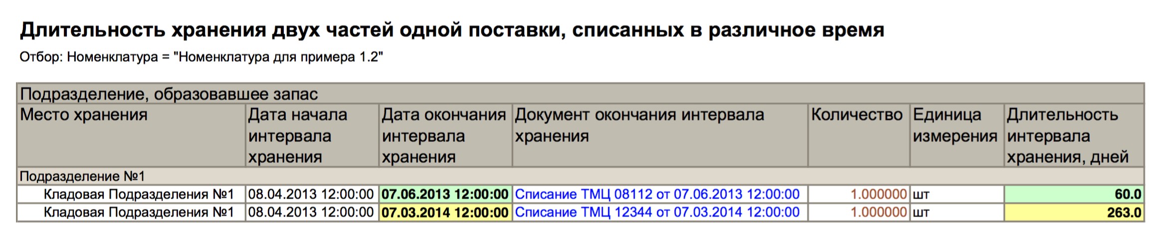 Анализ длительности хранения двух частей одной поставки, списанных в различное время - пример отображения в виде отчета