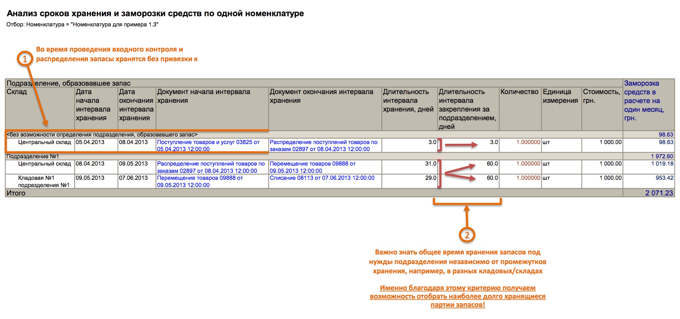 Анализ сроков хранения и заморозки средств по одной номенклатуре в ситуации, когда товарная позиция после закупки до момента списания хранится на различных складах - пример отображения в виде отчета