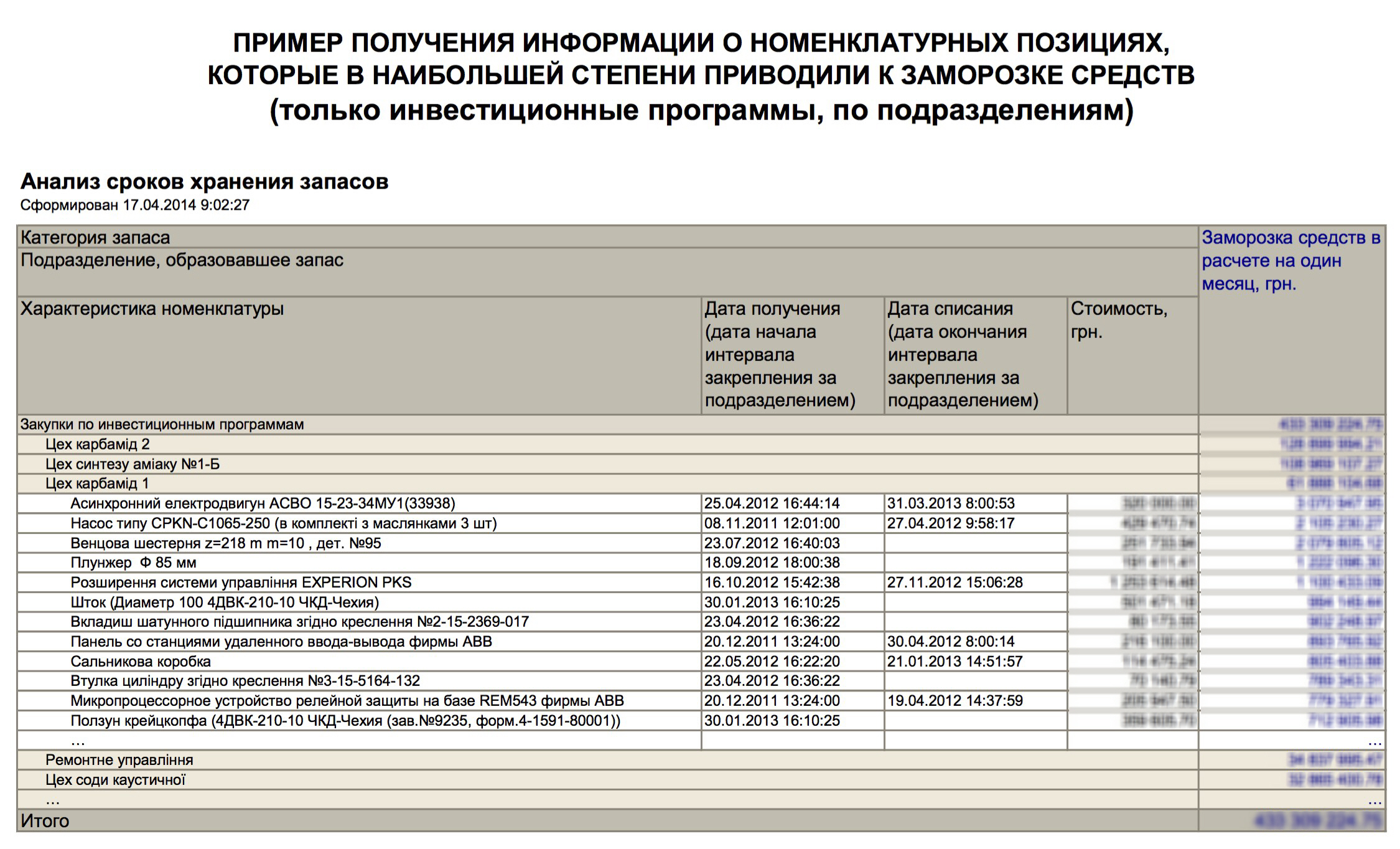 Пример полчения информации о номенклатурных позициях, которые в наибольшей степени приводили к заморозке средств (по одной категории запасов в разрезе подразделений)