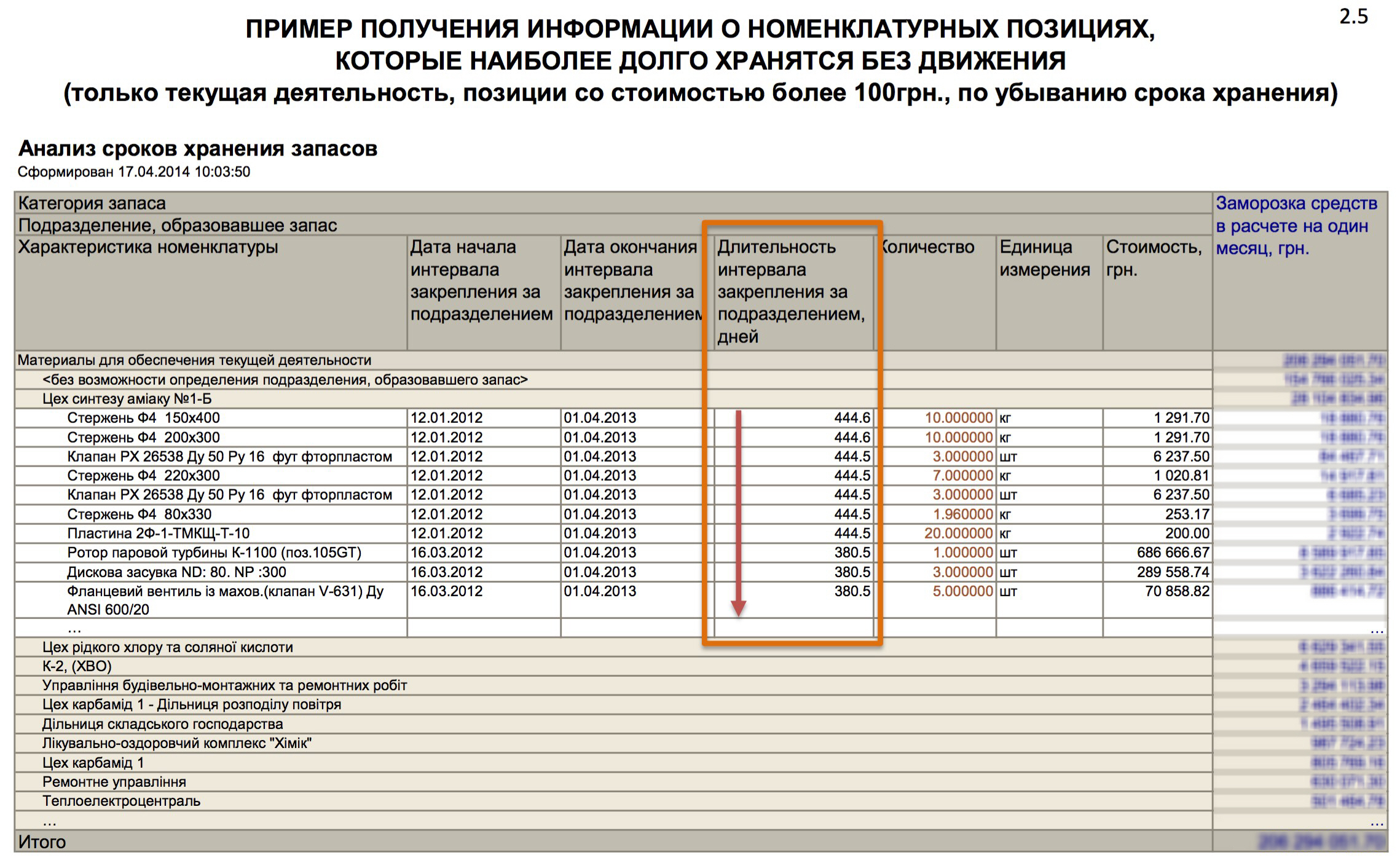 Пример получения информации о номенклатурных позициях, которые наиболее долго хранятся без движения