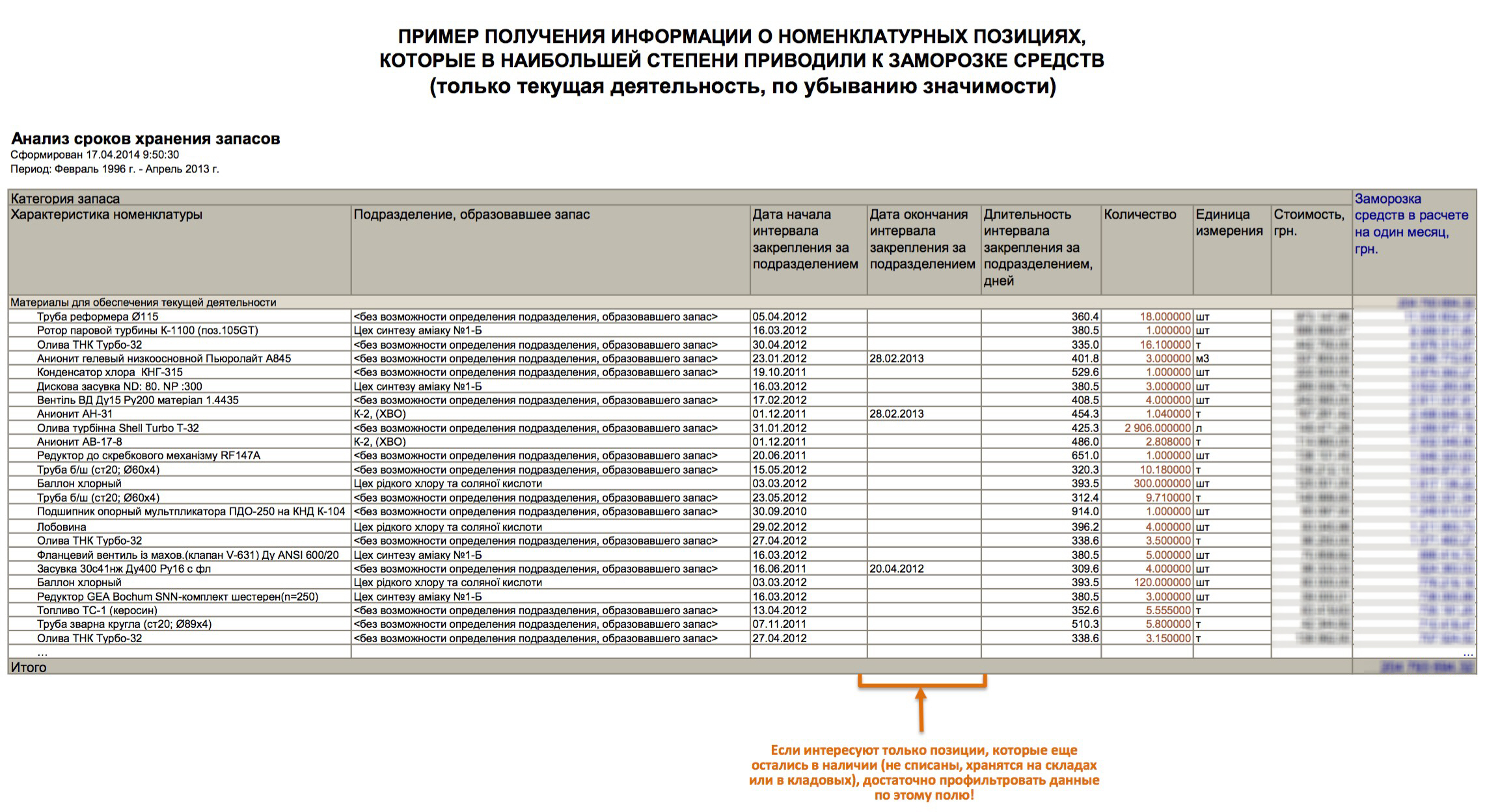 Пример получения информации о номенклатурных позициях, которые в наибольшей степени приводили к заморозке средств (только по одной категории запасов, по убыванию значимости)