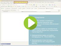 обзор схемы планирования и учета закупок