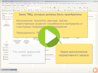 планирование потребности в ТМЦ, заказ ТМЦ