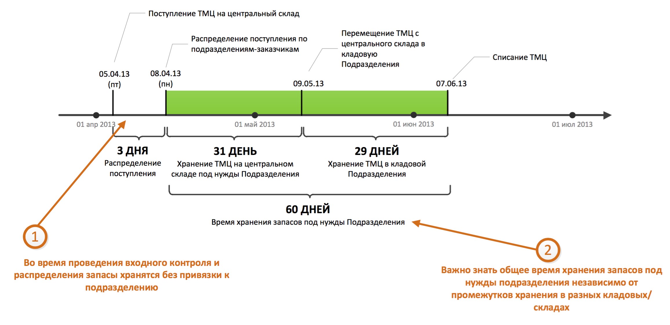 Под нужды